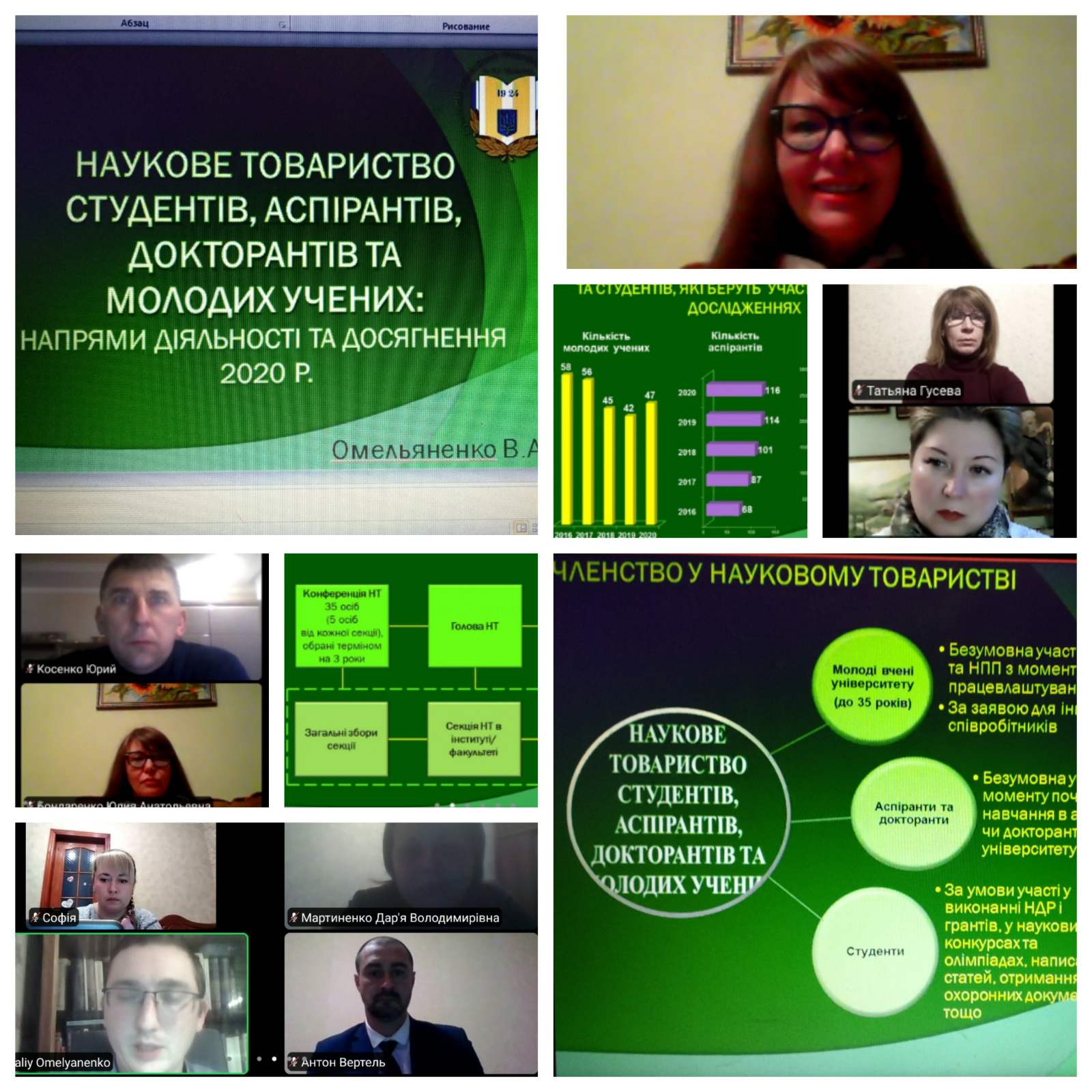 Оnline-конференція Наукового товариства студентів, аспірантів, докторантів та молодих учених 